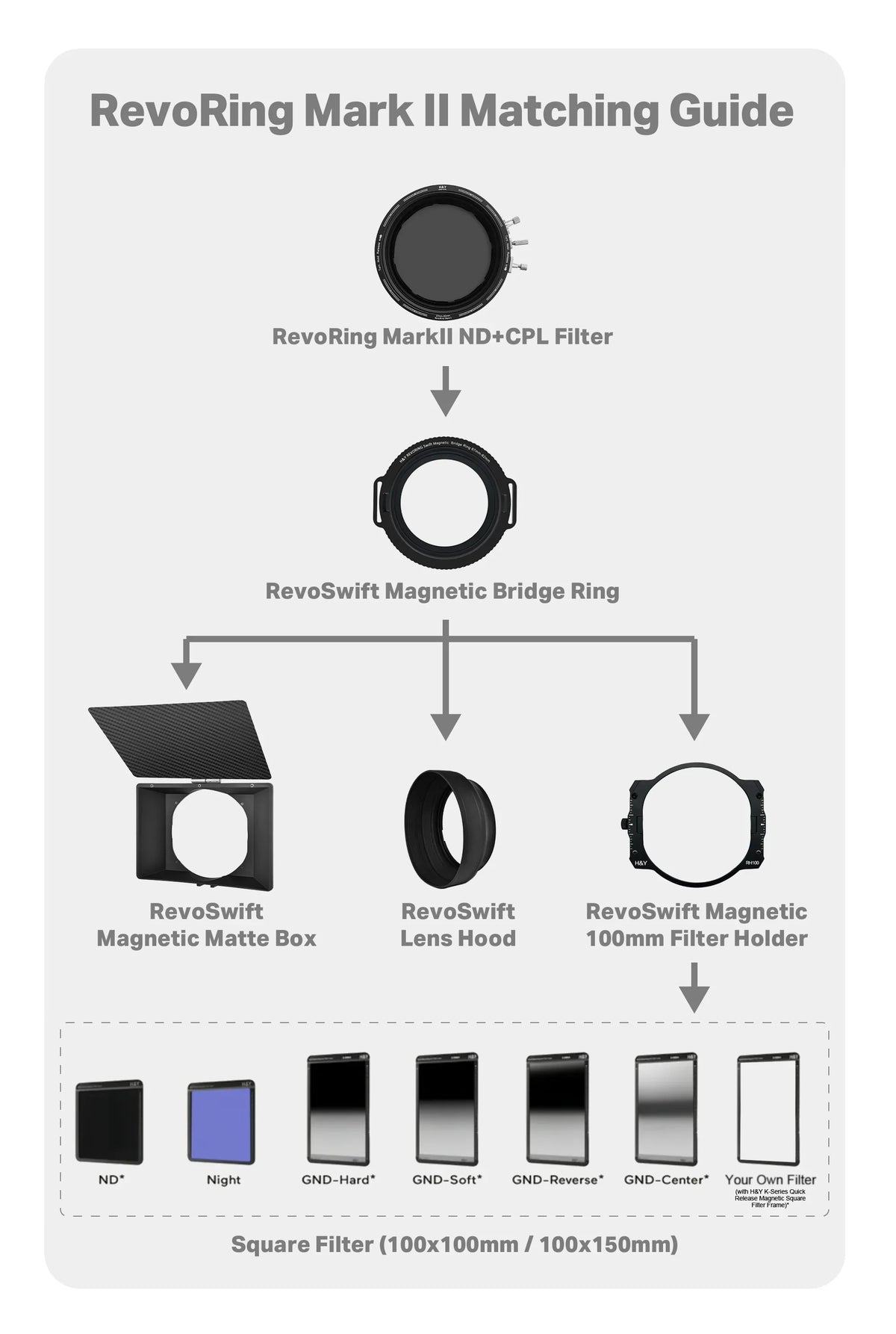 -H&Y Filters RevoRing MKII Variable ND3-ND1000 & Circular Polarizer Filter (58-77mm)-Variable Lens Adapter VND+CPL Filter-H&Y Filters
