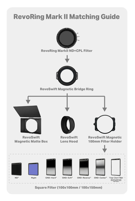 -H&Y Filters RevoRing MKII Variable ND3-ND1000 & Circular Polarizer Filter (58-77mm)-Variable Lens Adapter VND+CPL Filter-H&Y Filters
