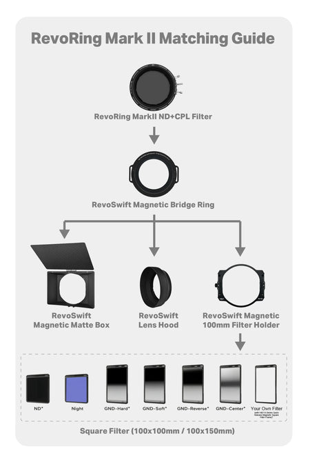 -H&Y Filters RevoRing MKII Variable ND3-ND1000 & Circular Polarizer Filter (46-62mm)-Variable Lens Adapter VND+CPL Filter-H&Y Filters