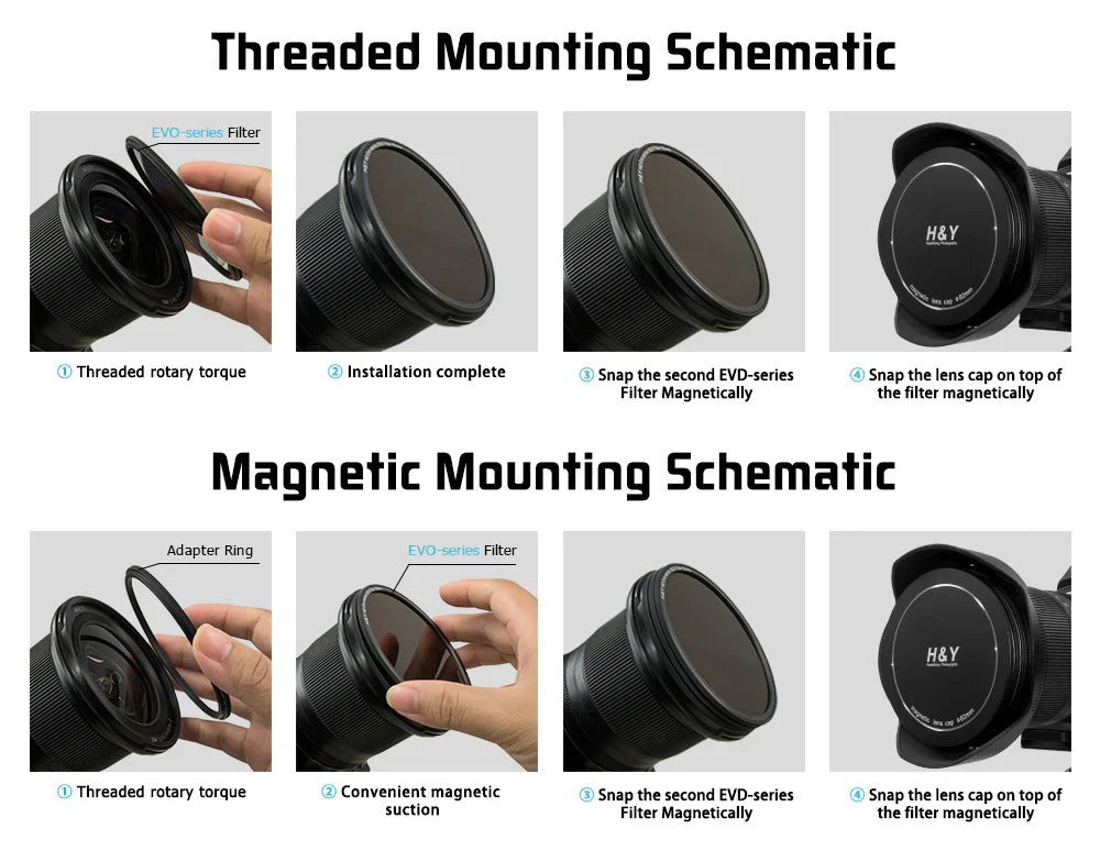 -H&Y Filters HD EVO-Series Magnetic Protection (UV) Filter - 95mm-95mm Filters-H&Y Filters