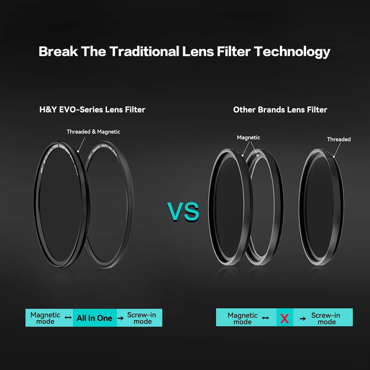 -H&Y Filters Transparent Streak Magnetic Clip-on Filter for RevoRing 67-82mm-82mm Filters for Revo & Swift Rings-H&Y Filters