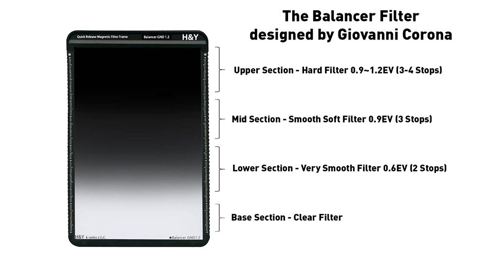 H&Y Filters 100x150mm K-Series Graduated ND Balancer GND1.2 Filter (4-Stop) with Magnetic Filter Frame-100x150 Filters-H&Y Filters