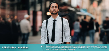 H&Y Filters HD EVO-Series Magnetic IRND8 Filter & Adapter Ring - 95mm-ND Filters-H&Y Filters