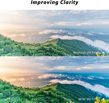 H&Y Filters HD EVO-Series Magnetic Protection (UV) Filter - 95mm