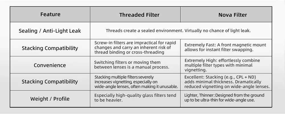 H&Y Filters HD Nova-Series Magnetic Variable ND3-32 + CPL Filter & Cap - 62mm-VND Filters-H&Y Filters