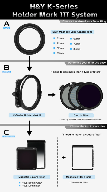H&Y Filters K-Series Magnetic Filter Holder Mark III + Drop-In (95mm) Natural CPL Filter + Swift Magnetic Adapter Ring Kit 67/72/77/82mm