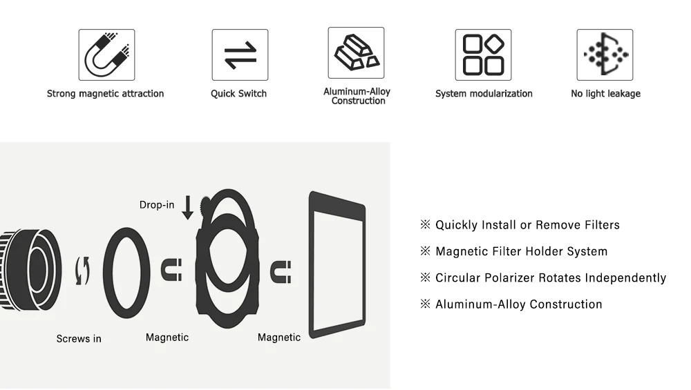 H&Y Filters K-Series Magnetic Filter Holder Mark III + Drop-In (95mm) Natural CPL Filter + Swift Magnetic Adapter Ring Kit 67/72/77/82mm