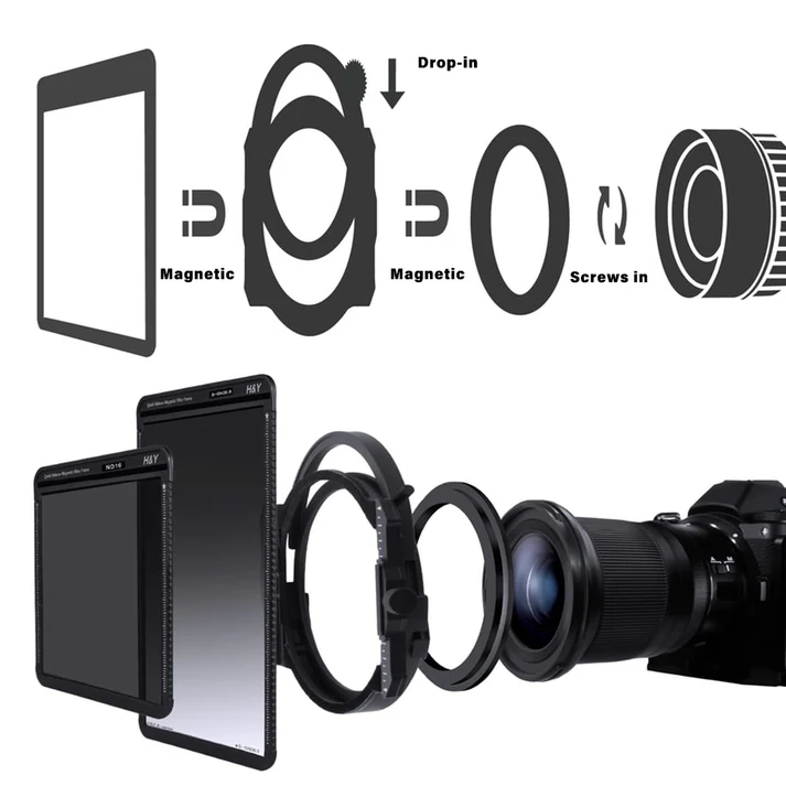 H&Y Filters K-Series Magnetic Filter Holder Mark III + Drop-In (95mm) Natural CPL Filter + Swift Magnetic Adapter Ring Kit 67/72/77/82mm