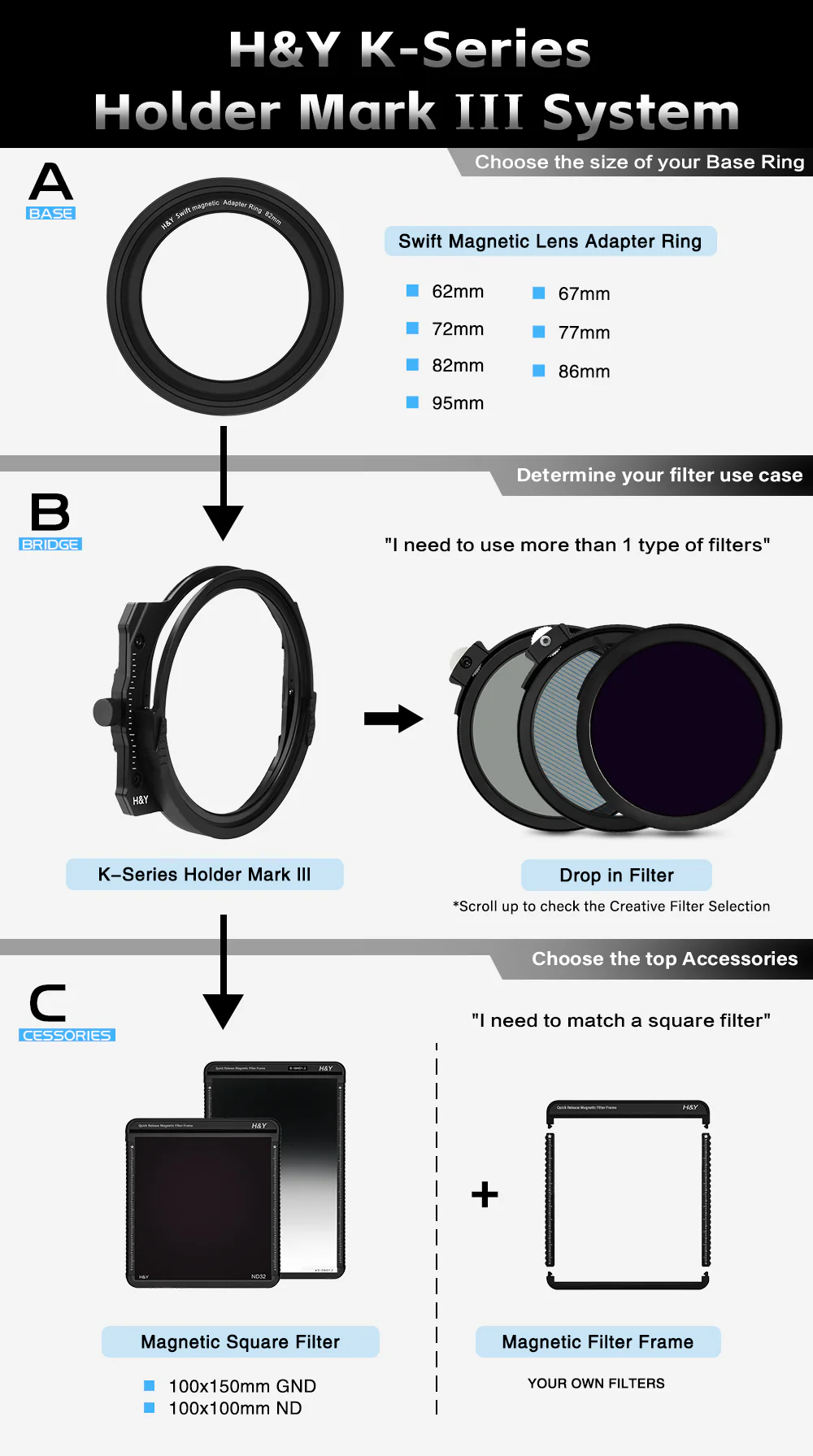 H&Y Filters K-Series Magnetic Filter Holder Mark III + Drop-In (95mm) Natural CPL Filter + Swift Magnetic Adapter Ring Kit 67/72/77/82mm-Filter Holders-Kudos Cameras