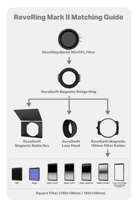 H&Y Filters RevoRing MKII Variable ND3-ND1000 & Circular Polarizer Filter (46-62mm)-Variable Lens Adapter VND+CPL Filter-Kudos Cameras
