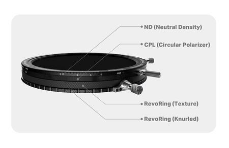 H&Y Filters RevoRing MKII Variable ND3-ND1000 & Circular Polarizer Filter (46-62mm)-Variable Lens Adapter VND+CPL Filter-H&Y Filters