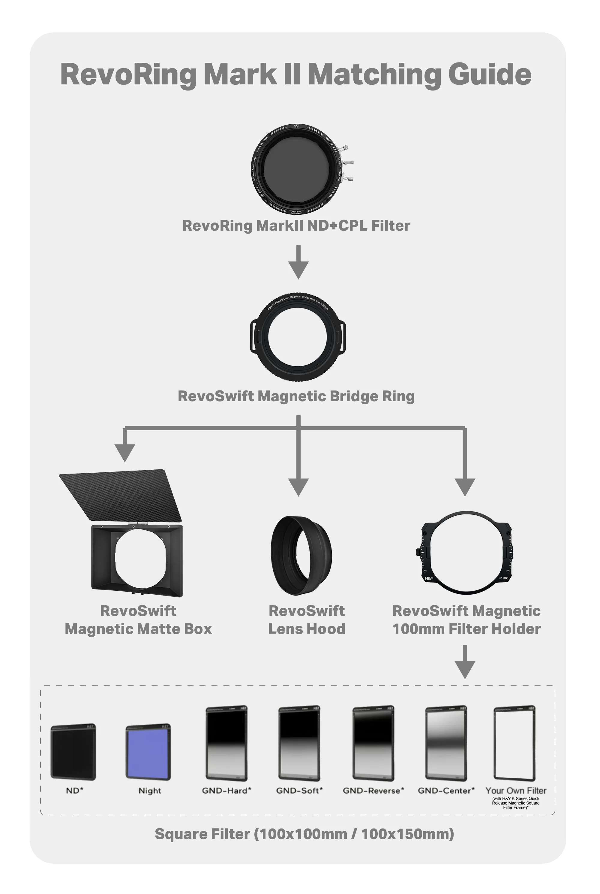 H&Y Filters RevoRing MKII Variable ND3-ND1000 & Circular Polarizer Filter (46-62mm)-Variable Lens Adapter VND+CPL Filter-H&Y Filters