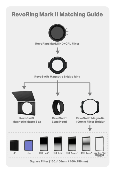H&Y Filters RevoRing MKII Variable ND3-ND1000 & Circular Polarizer Filter (67-82mm)-Variable Lens Adapter VND+CPL Filter-Kudos Cameras