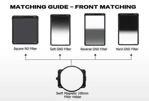 H&Y Filters Swift Magnetic 100mm Filter Holder for RevoRing-Filter Holders-H&Y Filters