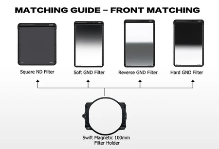 H&Y Filters Swift Magnetic 100mm Filter Holder for RevoRing-Filter Holders-H&Y Filters