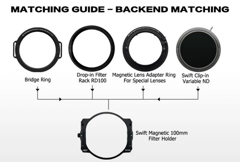 H&Y Filters Swift Magnetic 100mm Filter Holder for RevoRing-Filter Holders-H&Y Filters