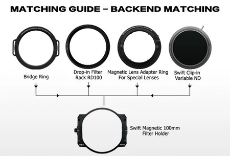 H&Y Filters Swift Magnetic 100mm Filter Holder for RevoRing-Filter Holders-H&Y Filters