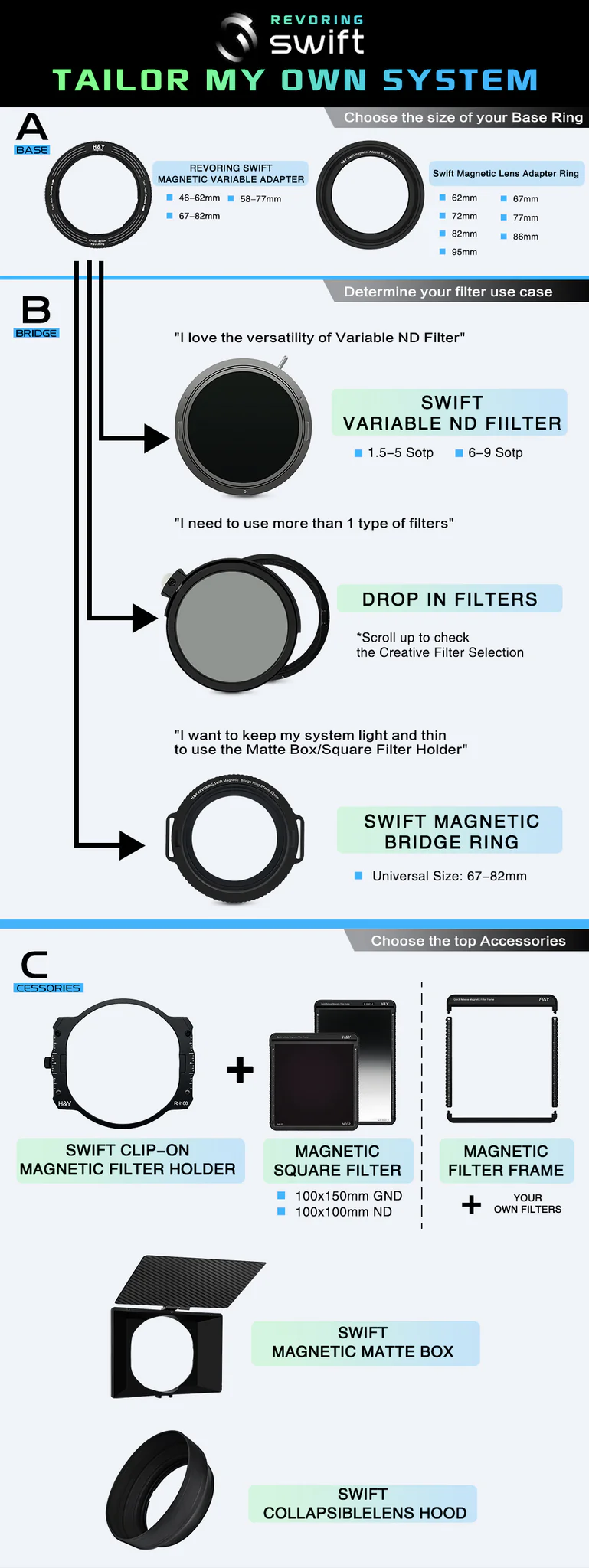 H&Y Filters Swift Magnetic Bridge Ring for RevoRing (67-82mm)-Bridge Units-Kudos Cameras