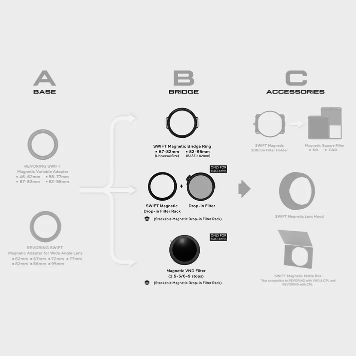 H&Y Filters Swift Magnetic Clip-on Variable ND5-9 Stop (VND5-9) Filter-Bridge Units-Kudos Cameras