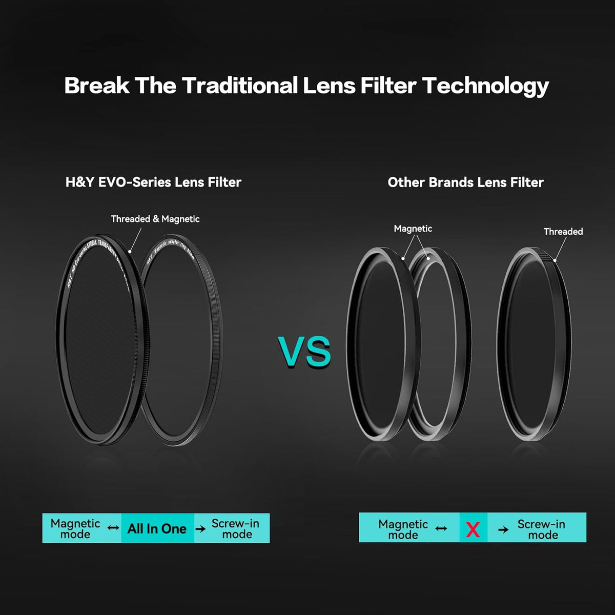 H&Y Filters Transparent Streak Magnetic Clip-on Filter for RevoRing 67-82mm-82mm Filters for Revo & Swift Rings-H&Y Filters