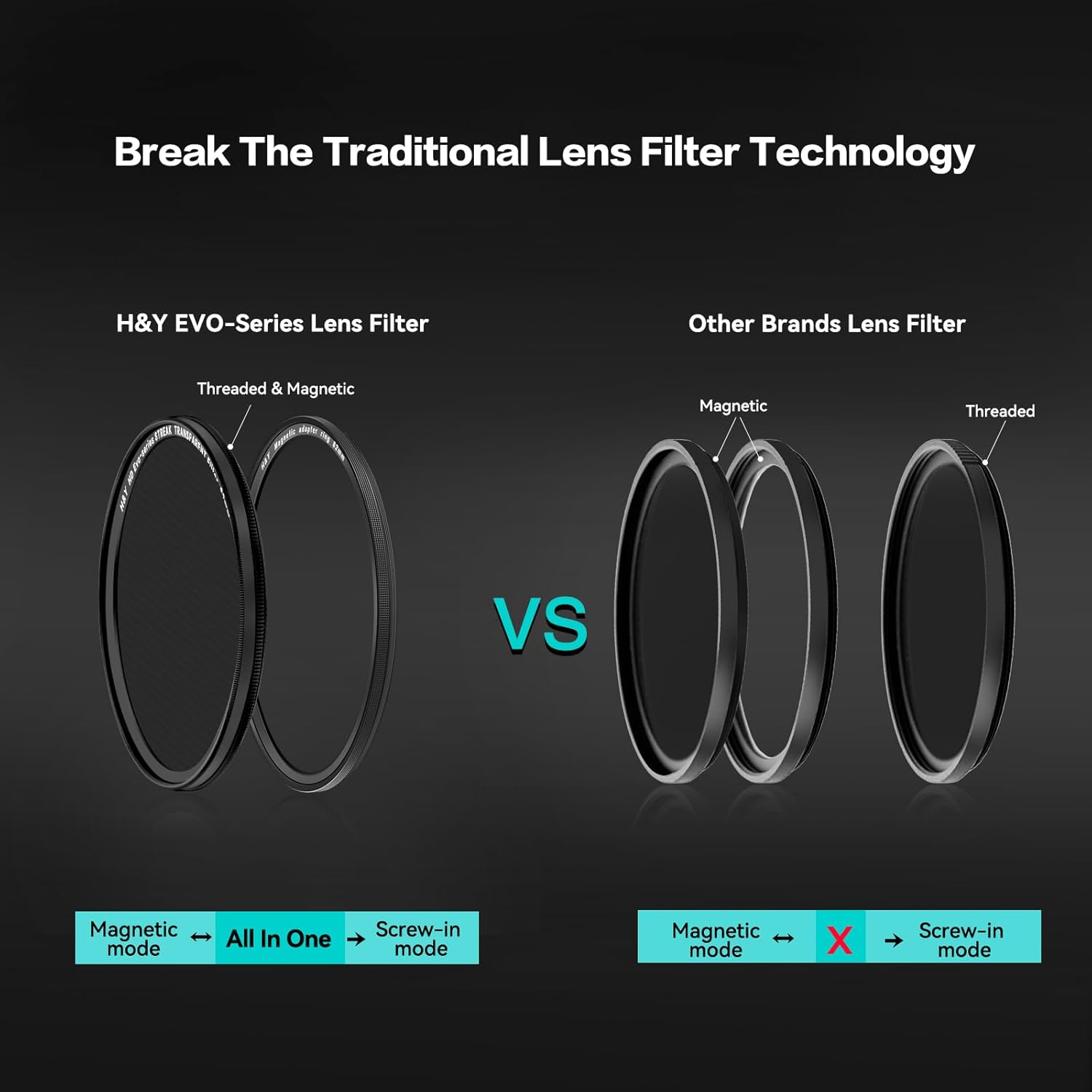 H&Y Filters Transparent Streak Magnetic Clip-on Filter for RevoRing 67-82mm-82mm Filters for Revo & Swift Rings-H&Y Filters