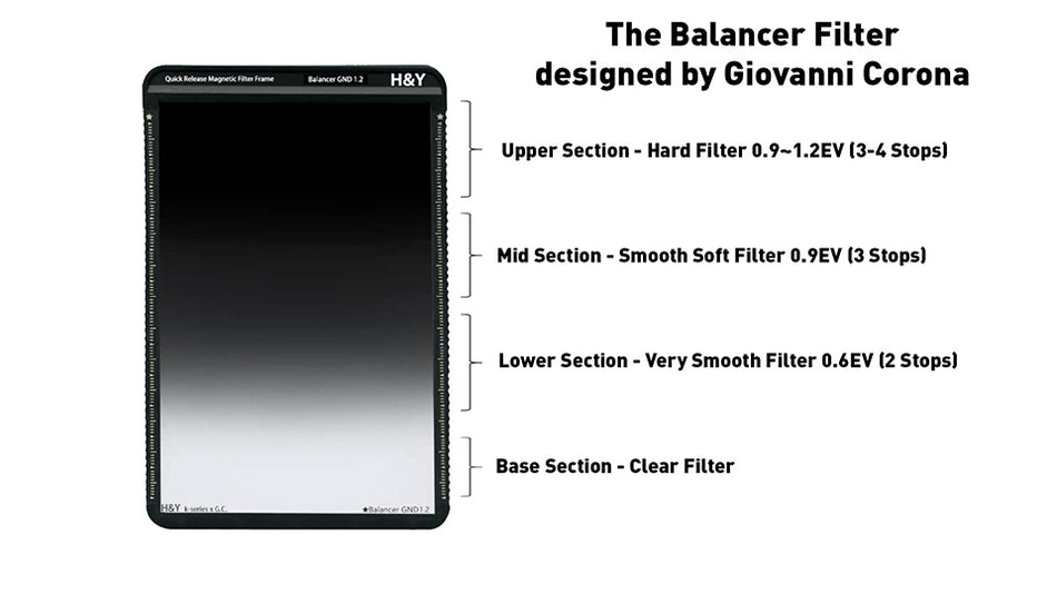 H&Y K-Series 100x150mm Balancer GND1.2 Filter with Frame
