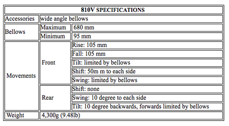 CHAMONIX 810V 8x10" View Camera