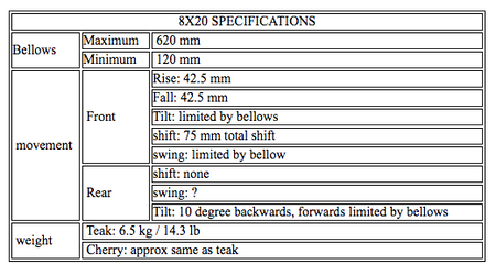 CHAMONIX 820H Horizontal Format 8x20" View Camera-Large Format Cameras-Kudos Cameras